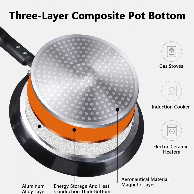 Panela Antiaderente 18/22/26CM - Kitchen Baking Pan Set avaliação e preço